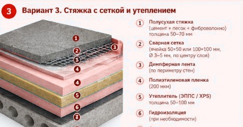Стяжка пола на балконе с утеплением